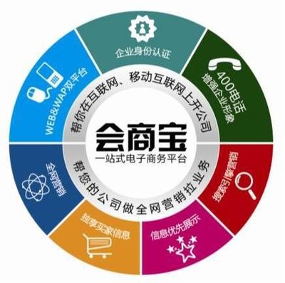 青岛会商宝网络科技服务有限公司-首商网