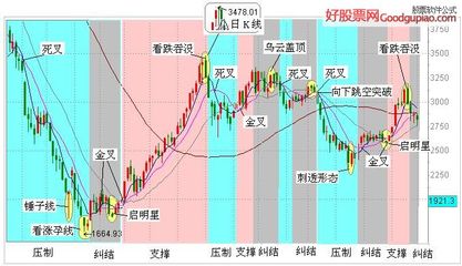 股票里日k线什么意思