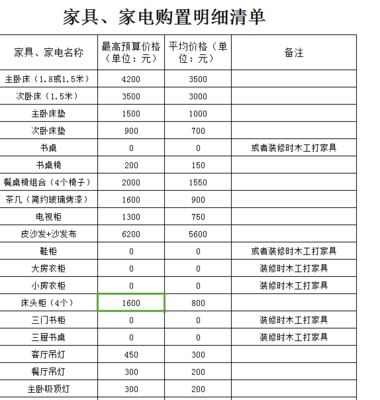 装修家具家电预算清单