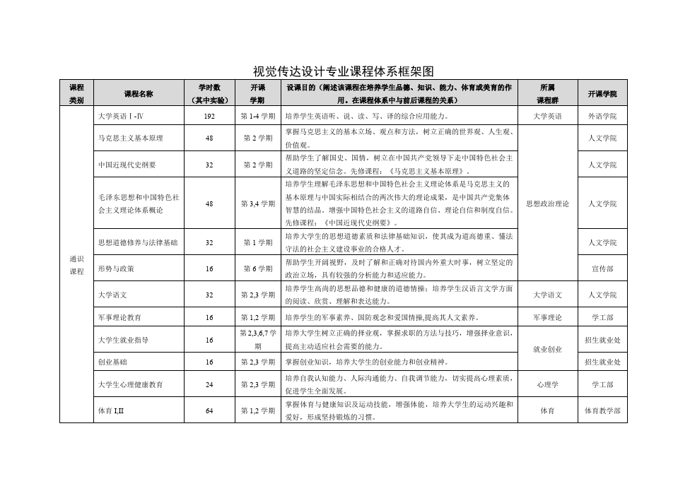 有平面设计专业的大专 哪个大