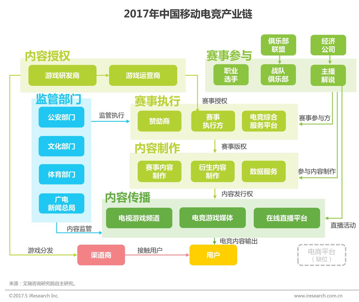 大都会线上娱乐网站智能调度场景示意图