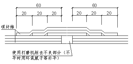 碳纖維加固后如何膩?zhàn)?鋼結(jié)構(gòu)門式鋼架施工 第5張