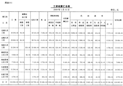 长期借款分录