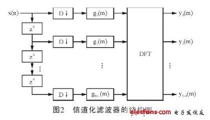 测量图纸上dft什么意思