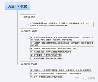 天猫seo搜索引擎优化论文(关于seo的论文)