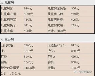 衣柜橱柜配套清单格式