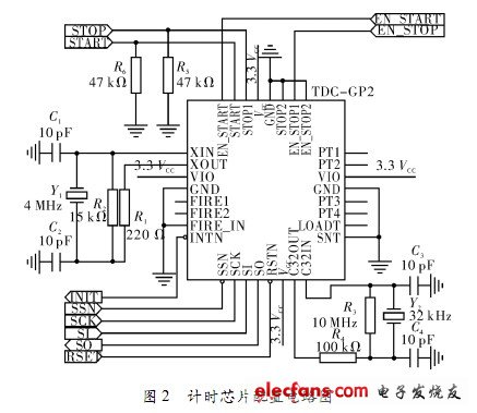 电路中jw代表什么