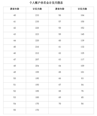 退休金和工龄有关系吗
