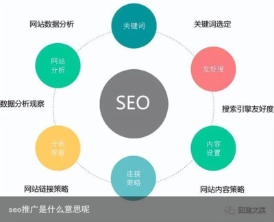 seo推广(seo推广文章,seo推广文章是在ps中写吗?)不要告诉别人,Seo外包,seo外包公司一般费用是多少,