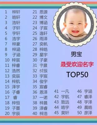 男孩女孩的名字大全集