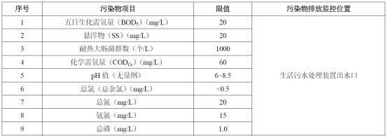 船舶污染水质标准