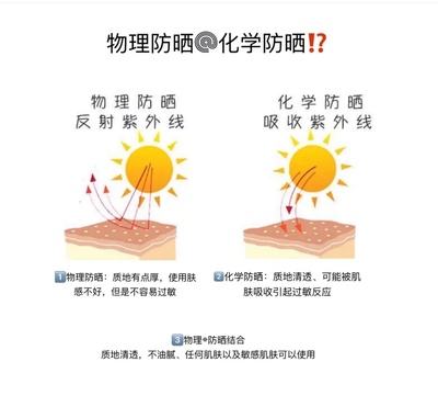 物理防晒霜和化学防晒霜