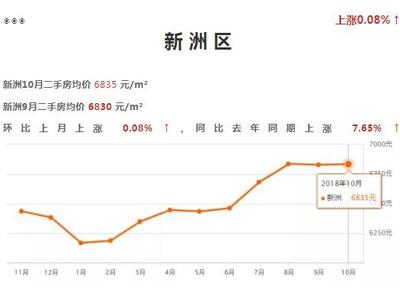 武汉阳逻二手房价