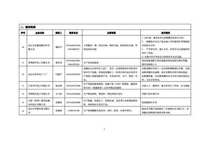 智能农业需求表怎么写