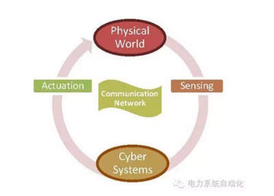 计算机网络安全的核心技术