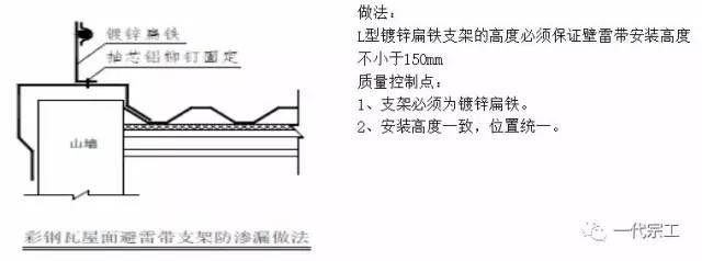 磚混結(jié)構(gòu)斜屋面圖片（磚混結(jié)構(gòu)斜屋面施工常見問題，斜屋面施工常見問題） 鋼結(jié)構(gòu)門式鋼架施工 第5張