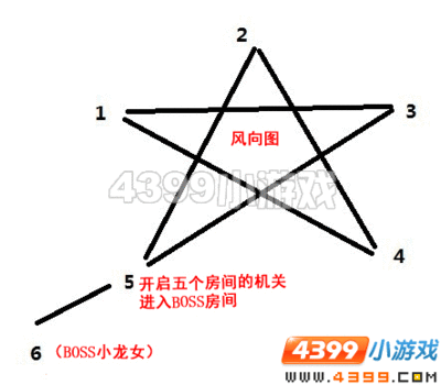 唐门水下龙宫怎么走