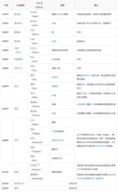 两个字的动物名字大全