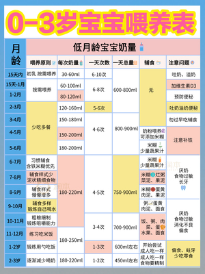 新生儿一天的奶量
