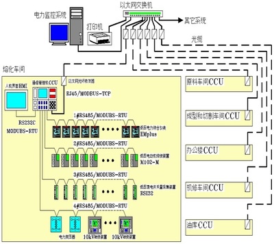 dcs系统是什么系统软件