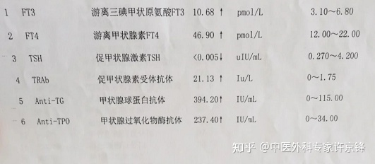 桥本甲亢怎么治疗最好
