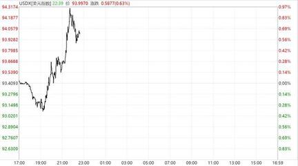 (期货直播室)原油期货开户流程与注意事项