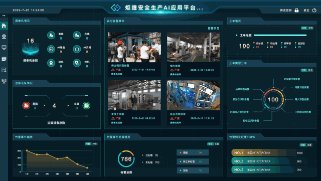 工业安全