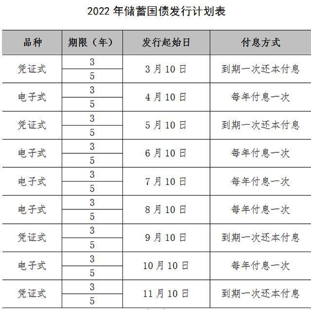 什么是记账式附息国债
