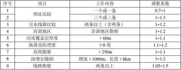 电力工程设计收费标准