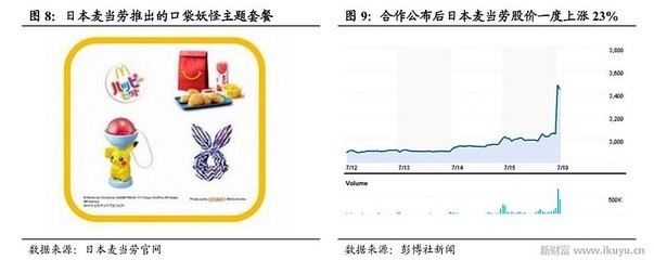 厨房师傅要求