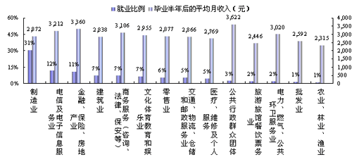 国贸行业前景