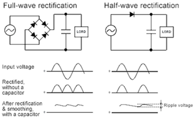 电压纹波如何产生