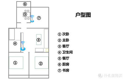 厨房和卫生间都满格