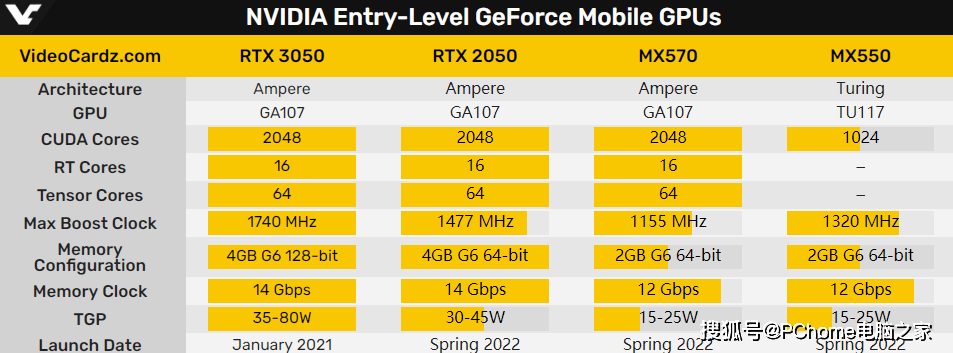 NVIDIA GTX 1650 Mobile