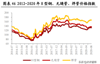 钢材价格波动对建筑行业影响(如何应对钢材价格波动) 钢结构有限元分析设计 第5张 钢材价格波动对建筑行业影响(如何应对钢材价格波动) 钢结构有限元分析设计 第5张