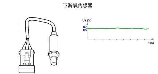 传感器测量得出值为什么