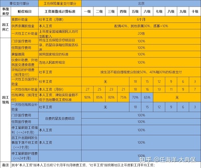 企业工伤保险赔偿标准