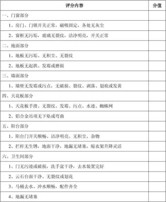 物业管理条例空置房
