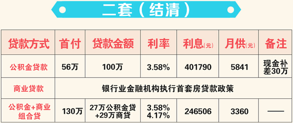 广州公积金贷款新政