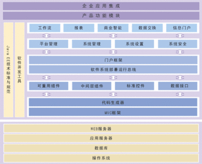 windows系统软件unix