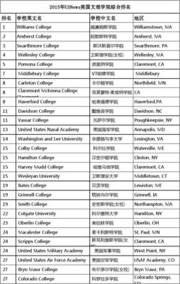 美国英文名
