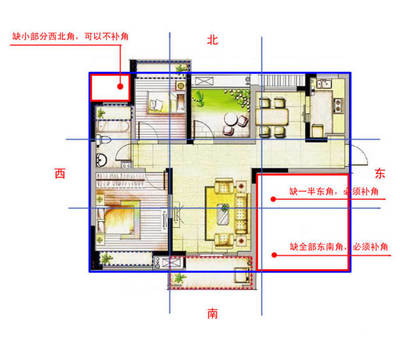 房子缺东南角怎么化解