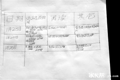 社区活动记录卡怎么写