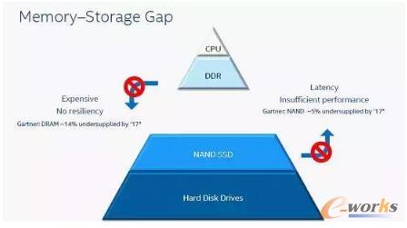 storage space insufficient