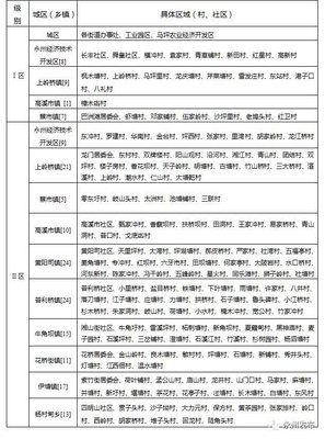 国家对树木补偿标准
