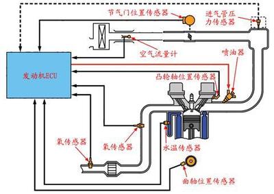 燃油闭环失效什么意思