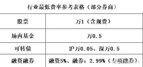 含规费 什么意思