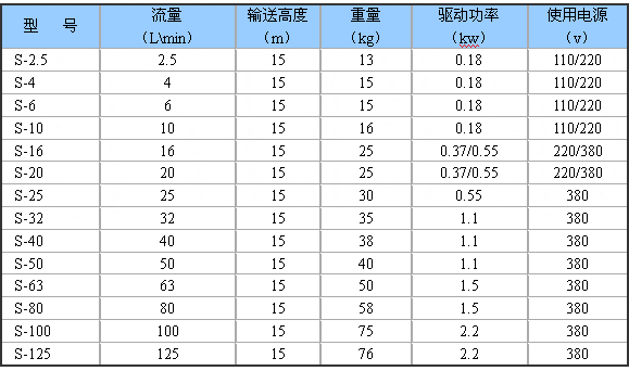 劳动强度