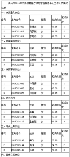 侯马船舶公司招聘司机