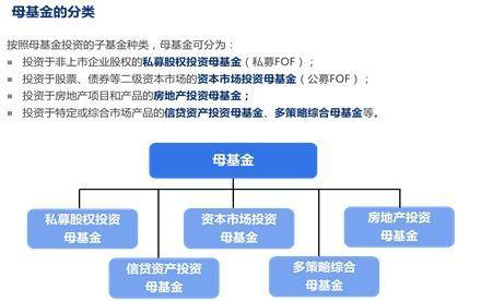 私募pe基金是什么意思